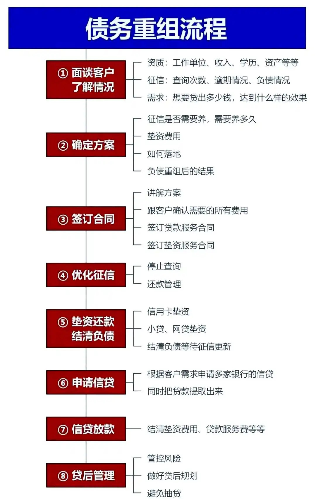 在青山湖，中小企业也可以债务重组吗？